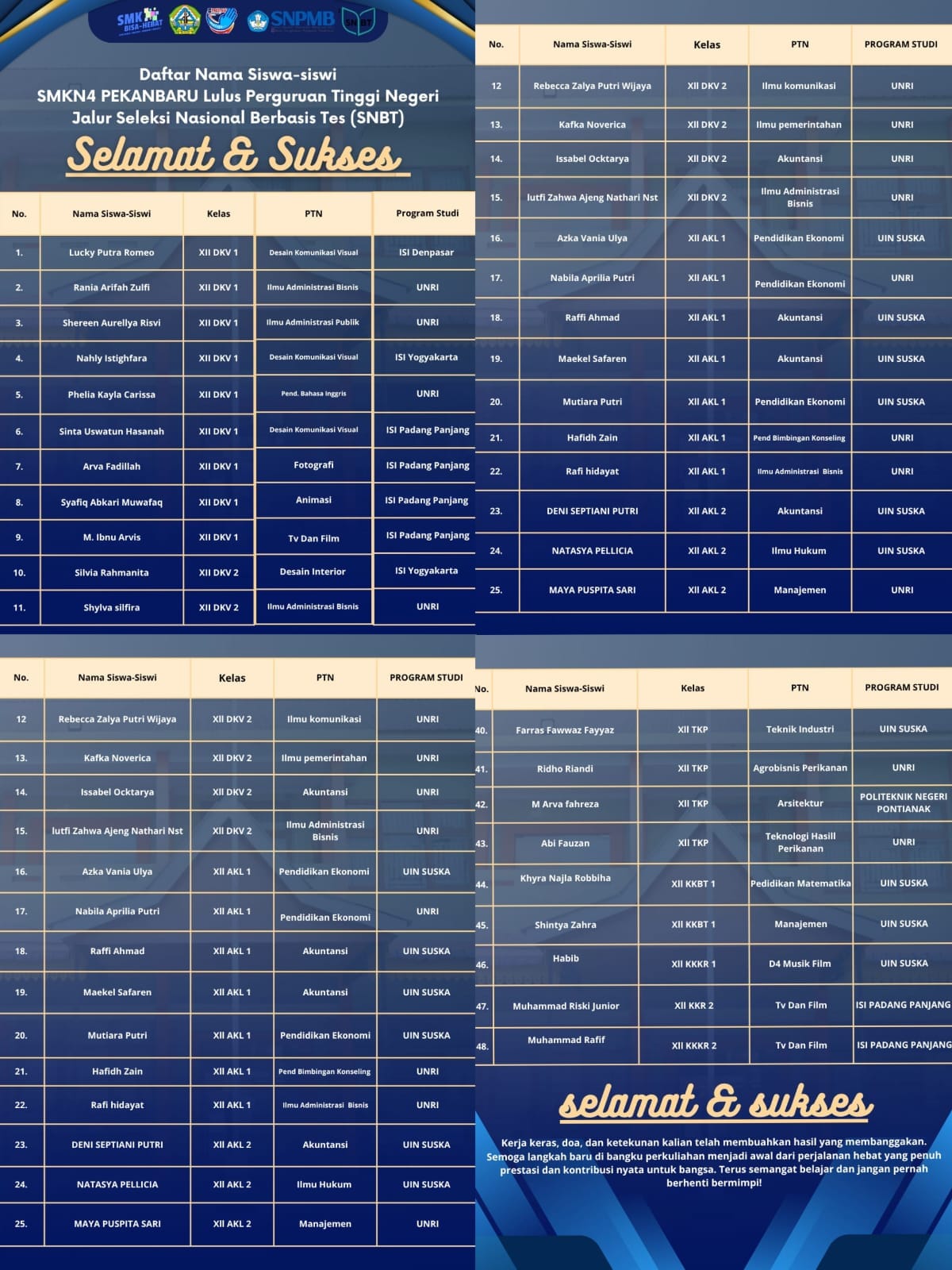 “SMK Melaju!” 48 Siswa SMKN 4 Pekanbaru Masuk PTN Lewat Jalur SNBT