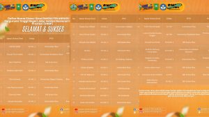 Mengagumkan! Siswa-Siswi SMKN 4 Pekanbaru Lolos Jalur SNBP 2026